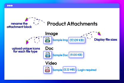 Customize Magento product attachment block with custom icons, file sizes, block title and login-required download